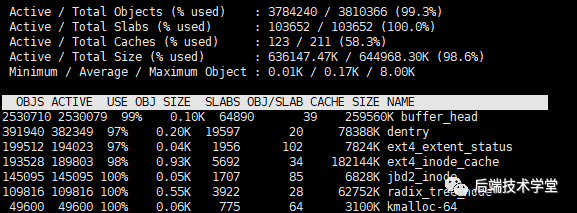 slabtop查询