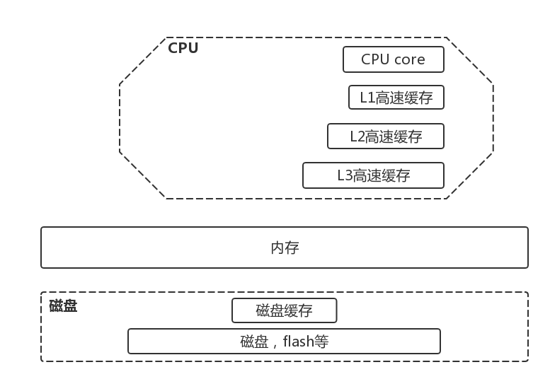 转载 廖威雄 学习linux必备的硬件基础一网打尽 广漠飘羽 博客园