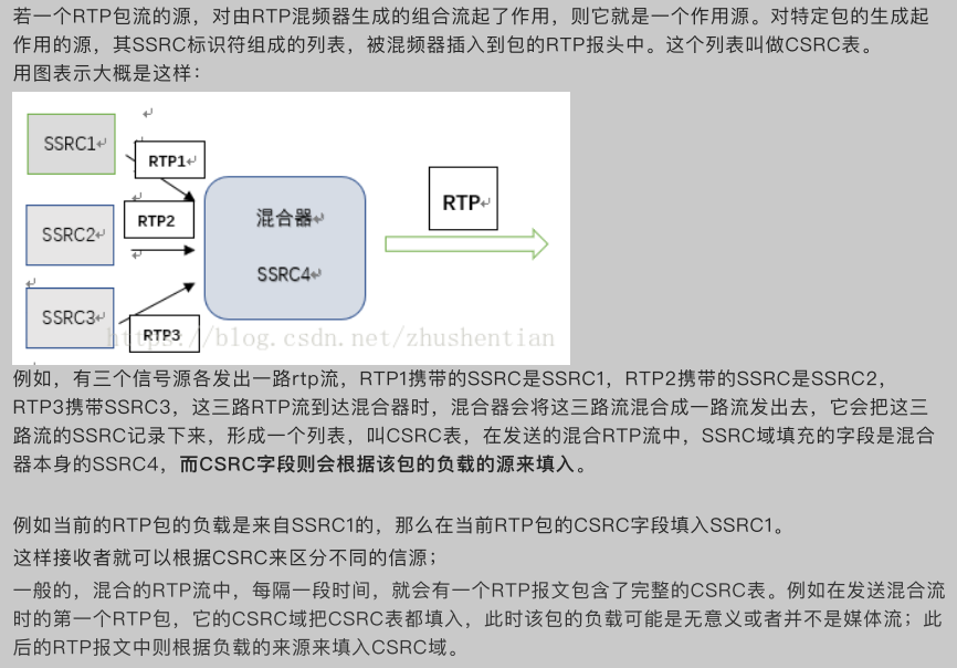 【协议开发】rtsp协议开发-1 【h264封包rtp】