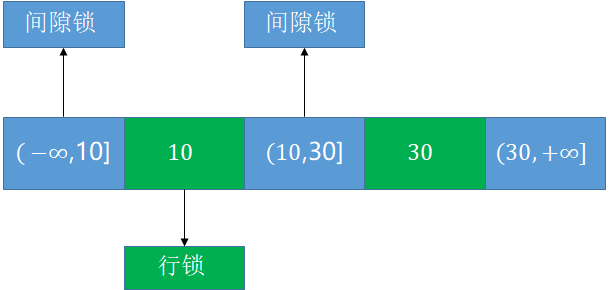 面试被吊打系列 - 事务隔离级别