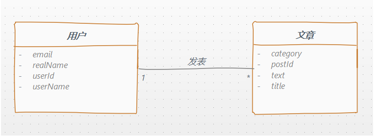 SpringBoot开发秘籍 – 集成Graphql Query