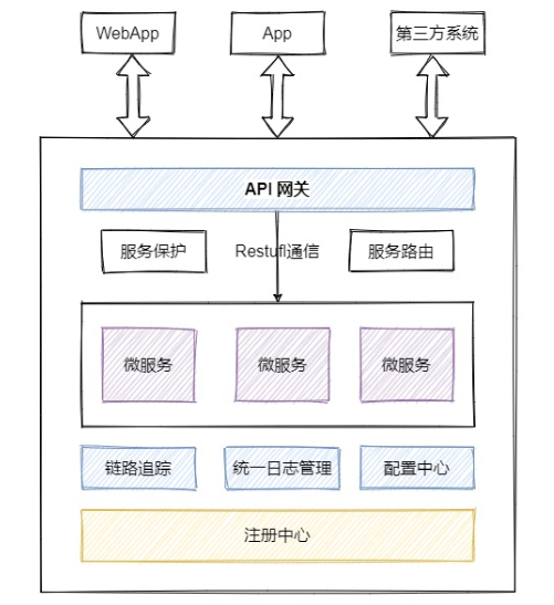 如何跟领导解释为什么选择SpringCloud alibaba作为微服务开发框架