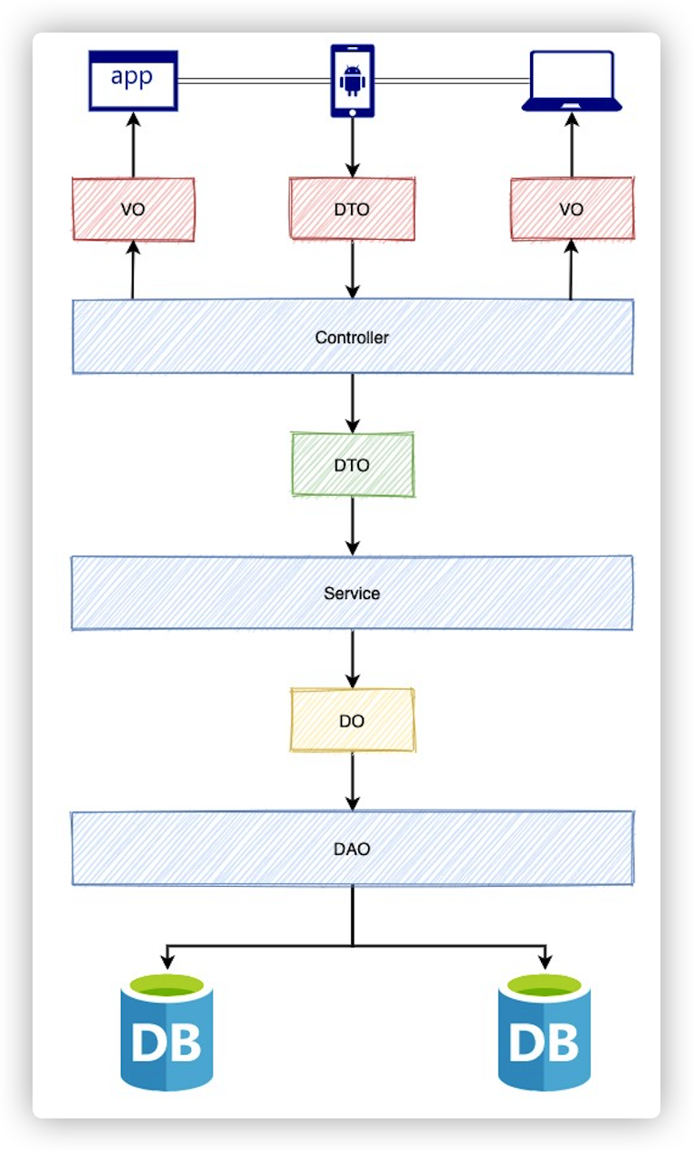 SpringBoot 如何进行对象复制，老鸟们都这么玩的！