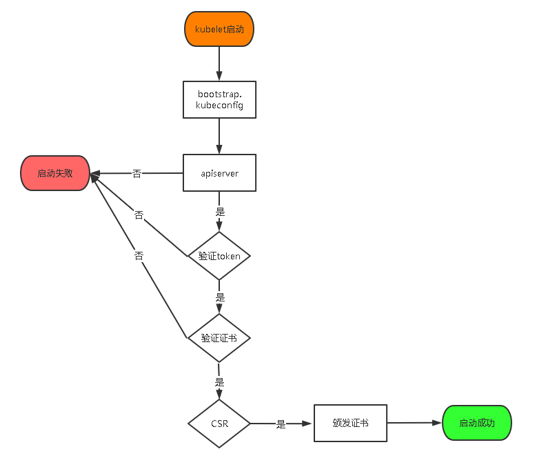 部署一套完整的kubernetes高可用集群 二进制 V1 18版 一个大西瓜咚咚咚 博客园