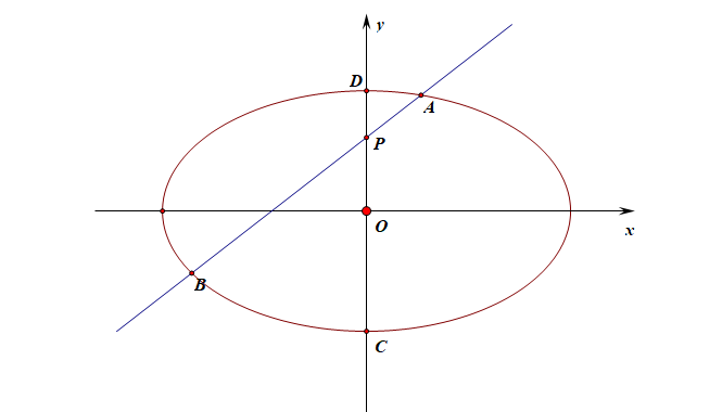 圆锥曲线abc图片