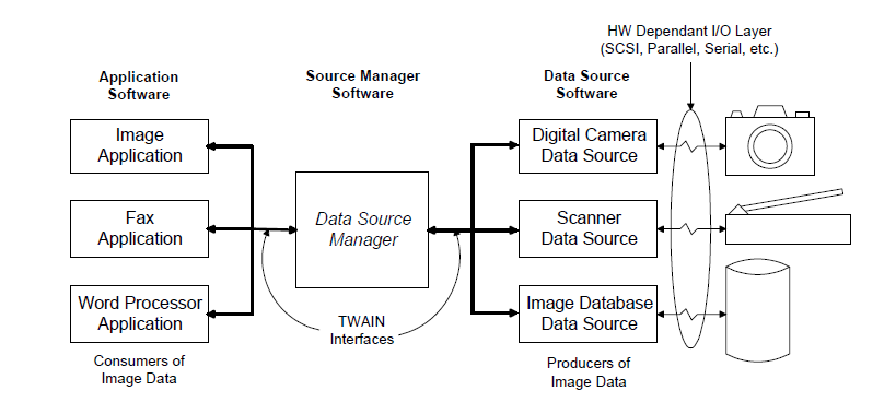 C# Twain协议调用扫描仪，设置多图像输出模式(Multi image output)