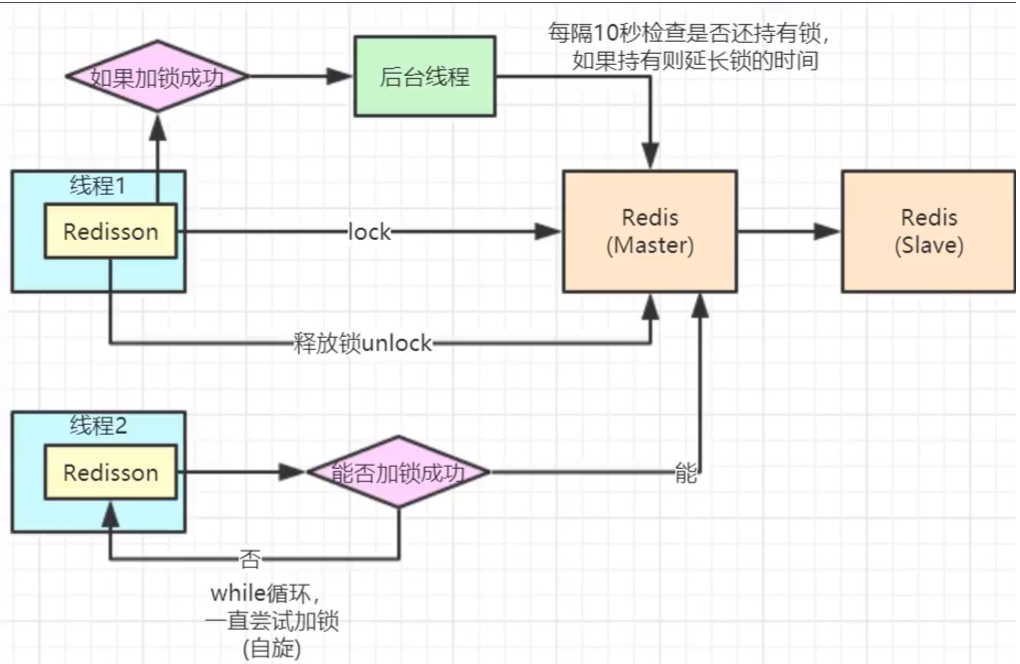 分布式锁实现的正确打开方式