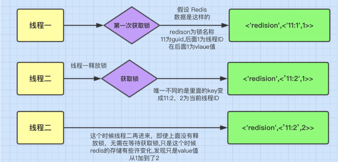 分布式锁实现的正确打开方式