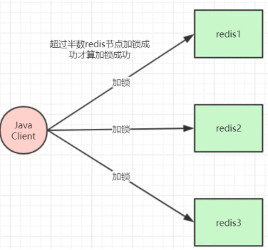 分布式锁实现的正确打开方式