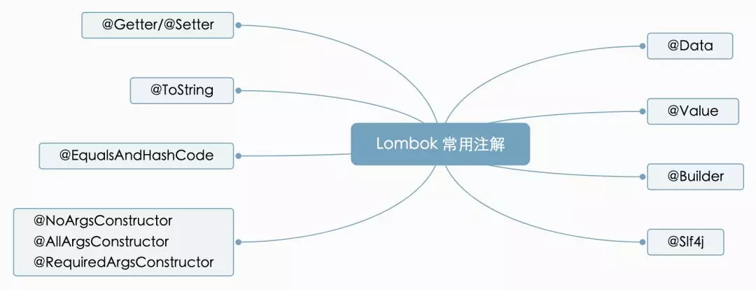 lombok用法