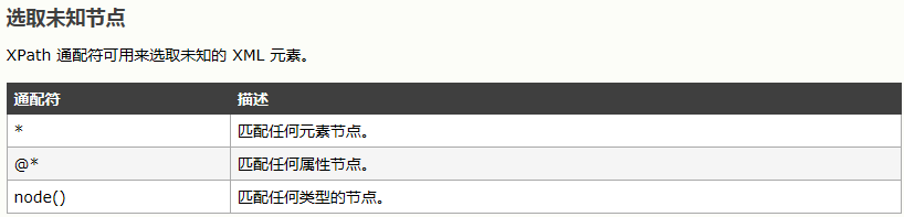 selenium 通过xpath进行元素定位--By.xpath()第10张