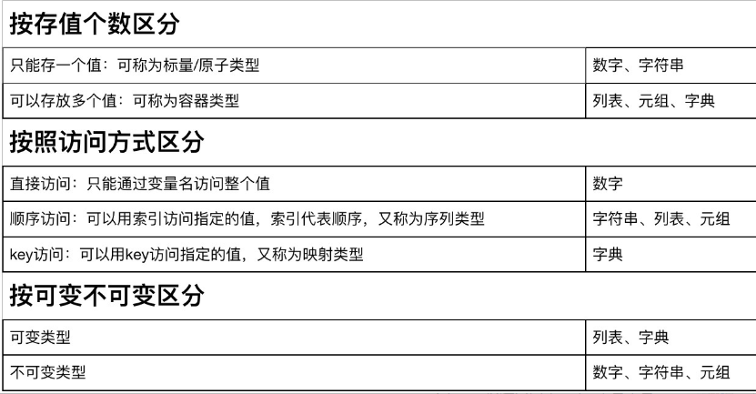 Python固定数据类型 Python的数据类型 Weixin 的博客 程序员信息网 程序员信息网