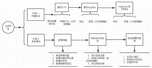 道路场景语义分割算法