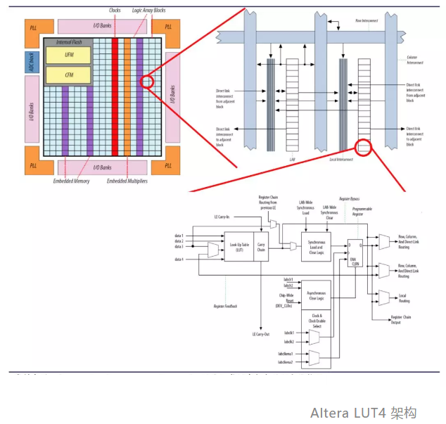 Fpga最全科普总结 吴建明wujianming 博客园