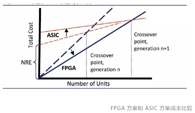 Fpga最全科普总结 吴建明wujianming 博客园