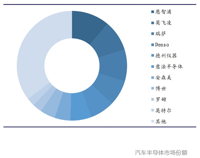 Fpga最全科普总结 吴建明wujianming 博客园