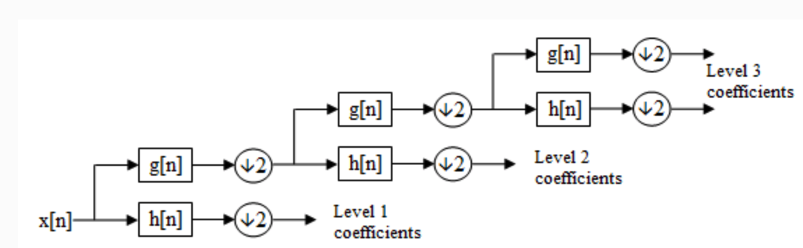 mwcnn中使用的haar小波变换 pytorch