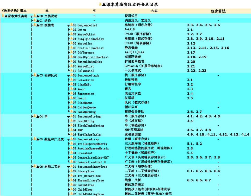 「データ構造（C言語版）は、」ヤン魏ミンの第二版は、呉Weiminは、編集後の学校運動の答え+ソースコード