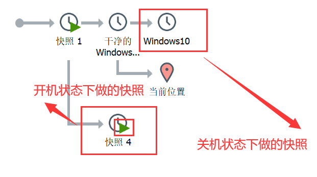 VMWare Workstation Pro 15使用教程第3张