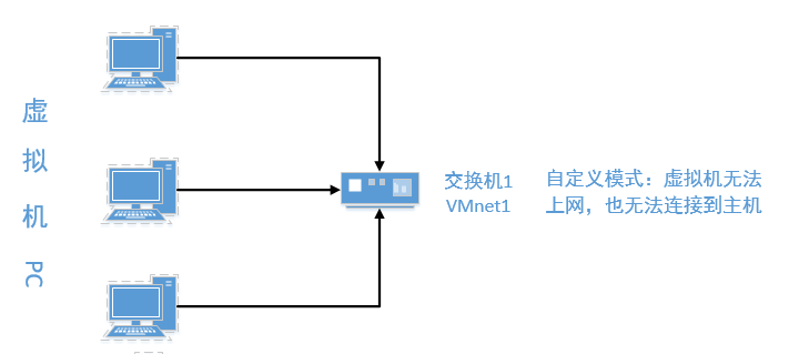 VMWare Workstation Pro 15使用教程第14张