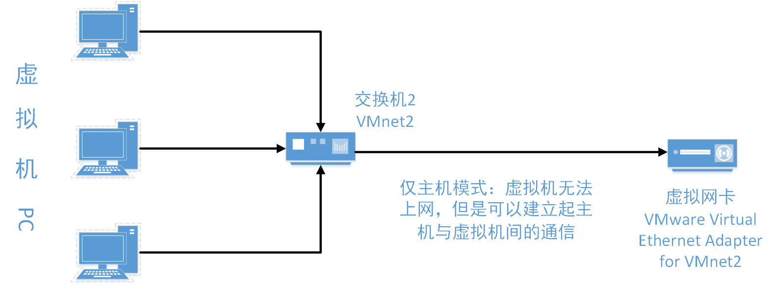 VMWare Workstation Pro 15使用教程第15张