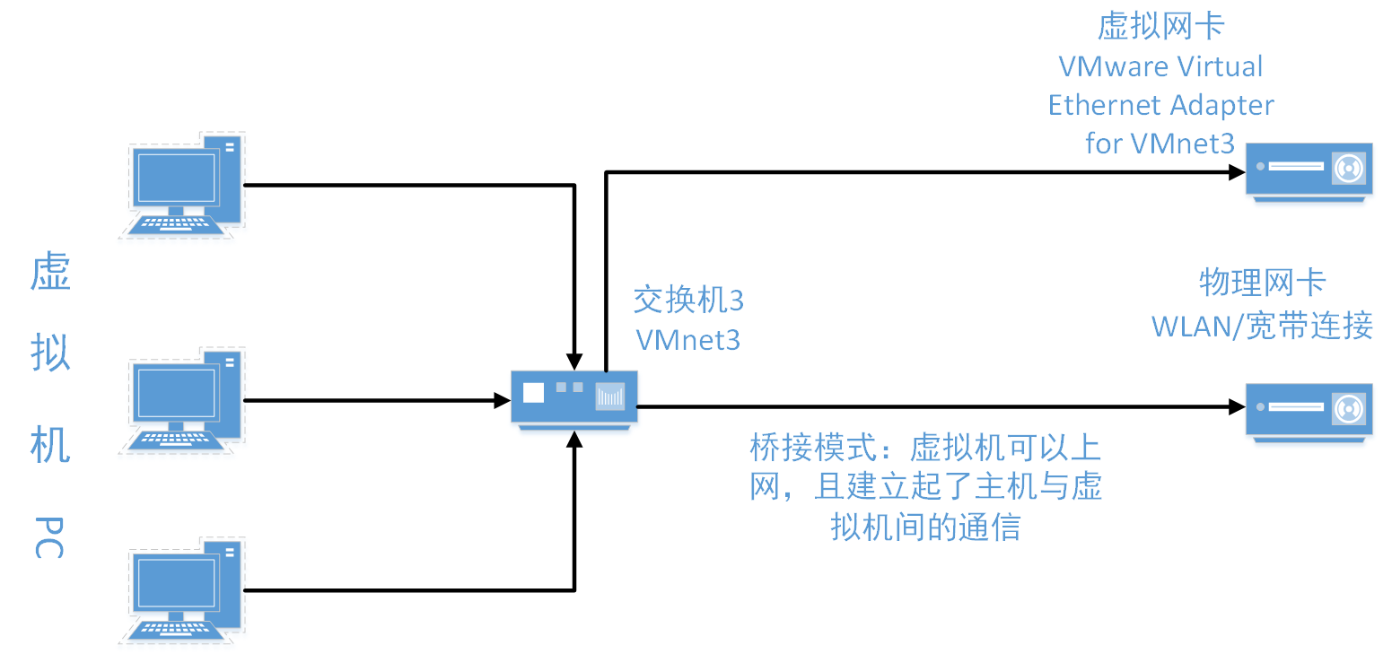 VMWare Workstation Pro 15使用教程第17张