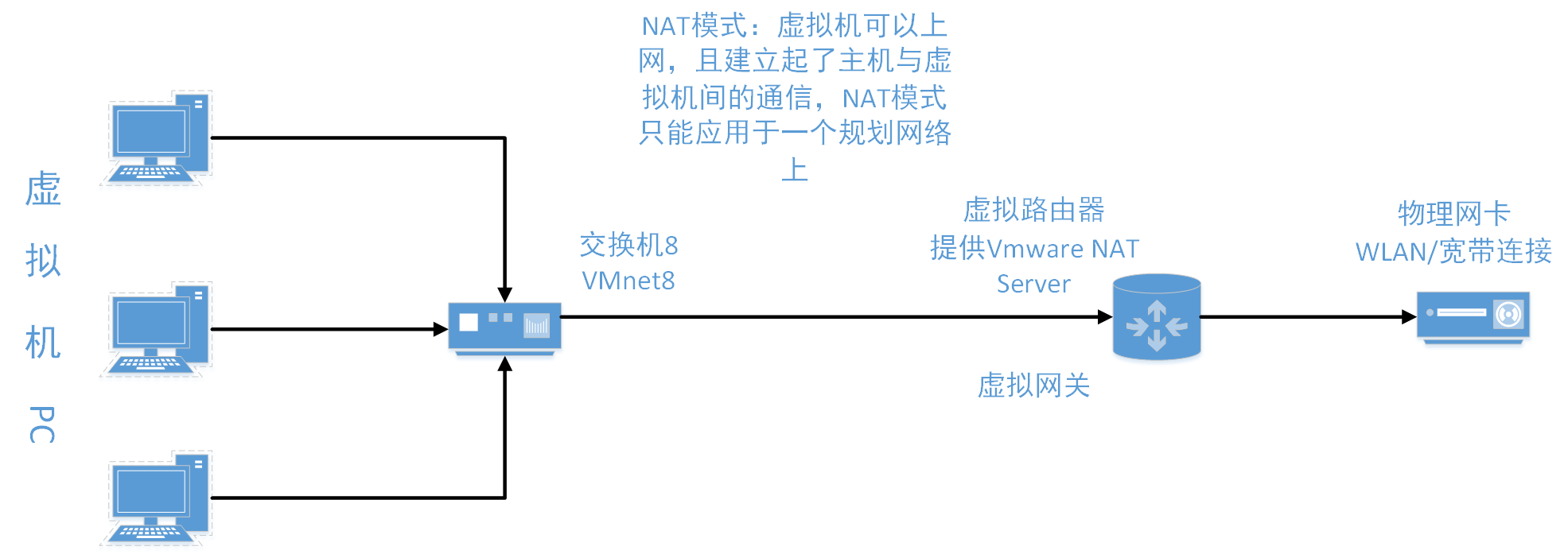 VMWare Workstation Pro 15使用教程第19张
