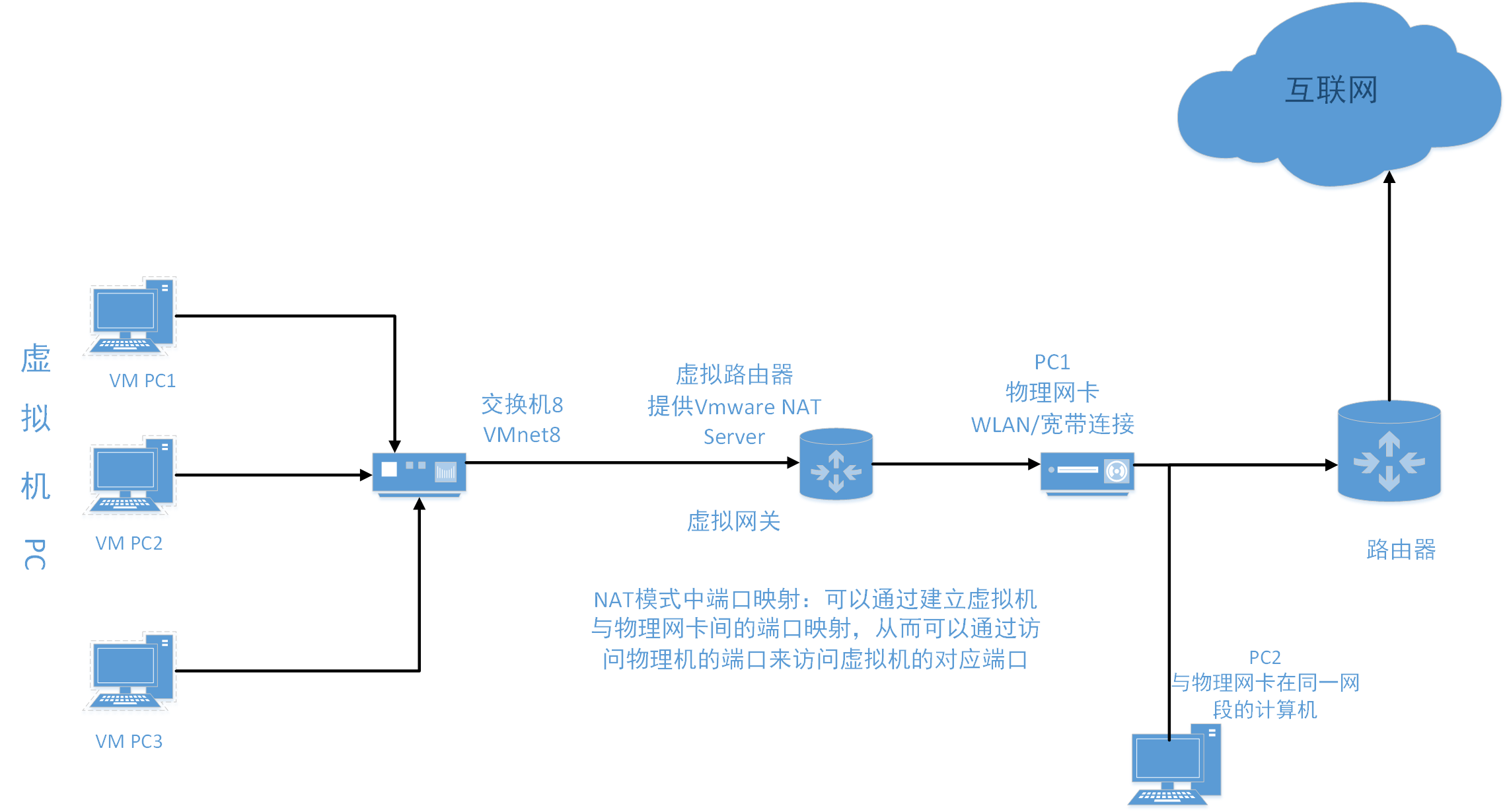 VMWare Workstation Pro 15使用教程第20张