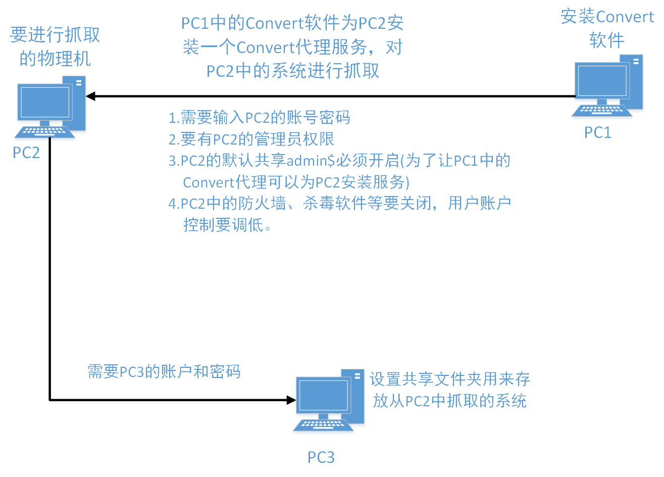 VMWare Workstation Pro 15使用教程第24张