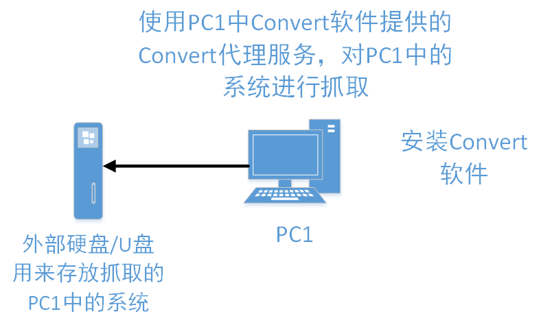 VMWare Workstation Pro 15使用教程第26张