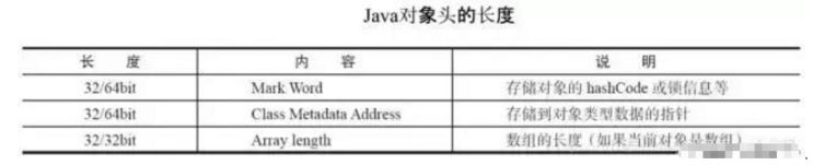 synchronized实现原理及其优化-（自旋锁，偏向锁，轻量锁，重量锁）第4张