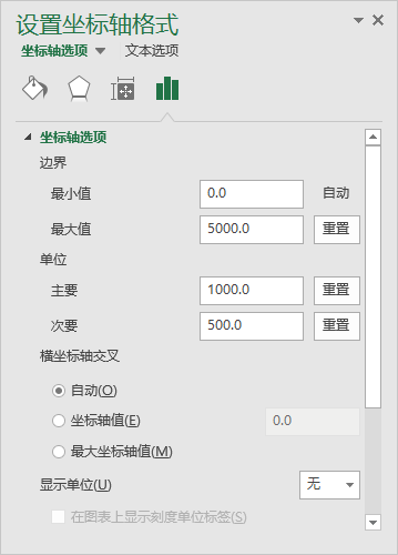 Excel数据可视化应用 直方图 折线图 饼状图 Xann 博客园