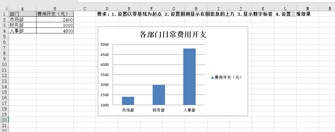 Excel数据可视化应用 直方图 折线图 饼状图 Xann 博客园