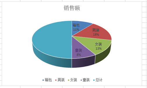 Excel画饼图显示百分比 Excel饼状图怎么添加百分比 Excel饼状图怎么显示百分比 Excel饼图百分比