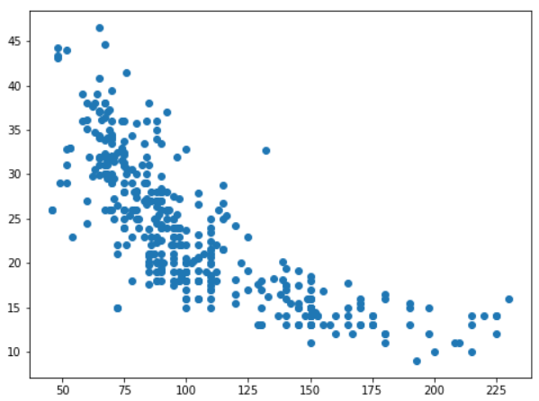 Adding a Trend Line to Scatter Plot - DrVonGoosewing - 博客园