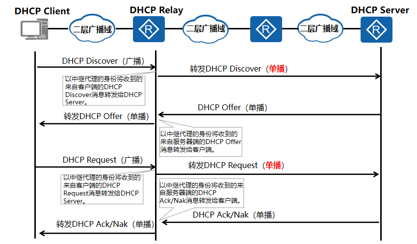 Опция 125 dhcp huawei что это