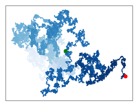 随机漫步python（附完整代码） - jie_74 - 博客园