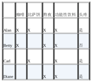 0x1:穆勒五法