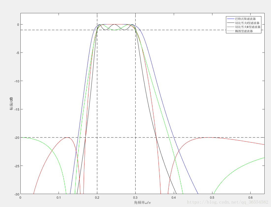 <span role="heading" aria-level="2">matlab设计模拟带通滤波器