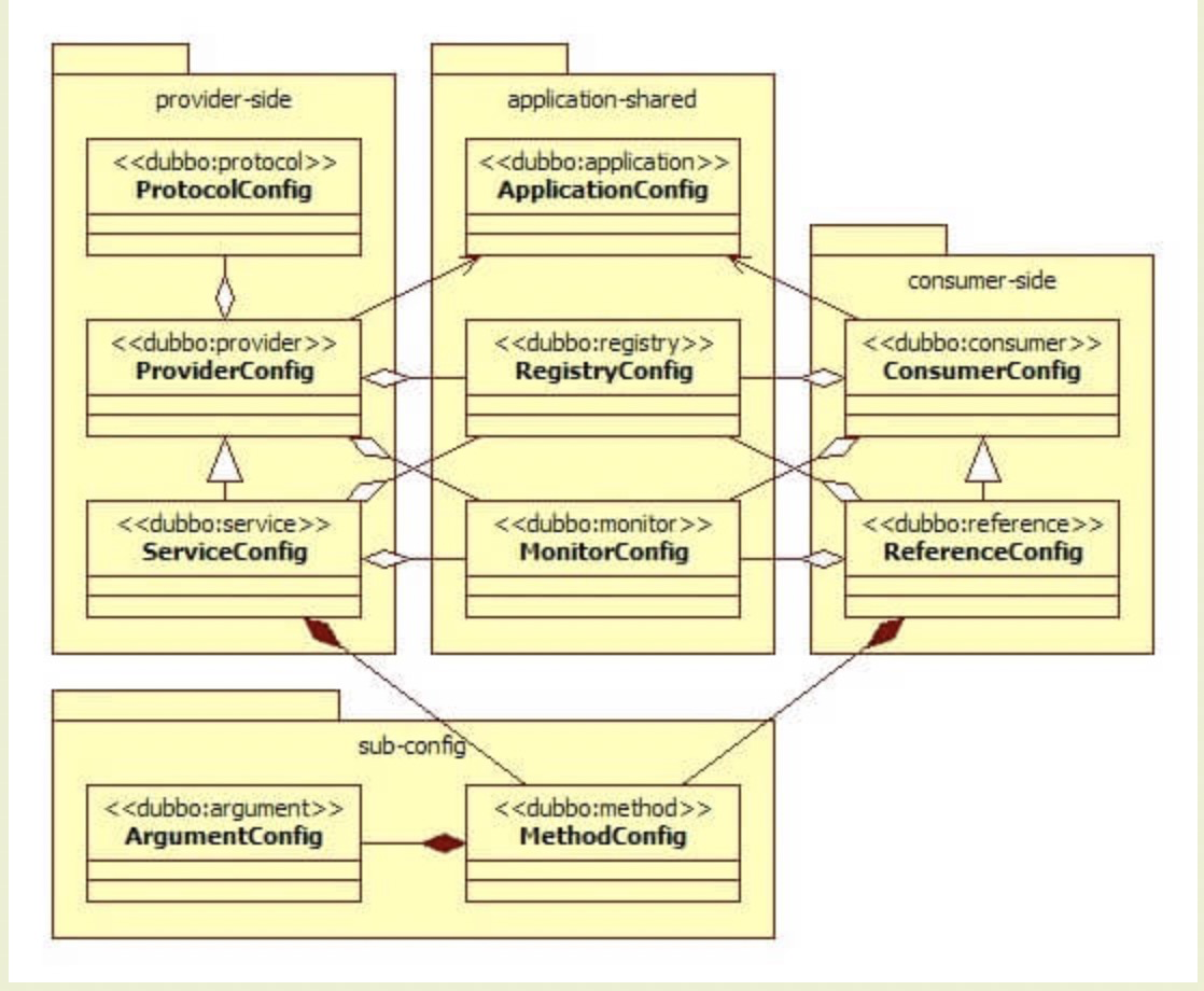 Configuration provider. Метод конфигураций. Configuration service provider Интерфейс. Вендор-зависимая Конфигурационная модель. Configuration register.