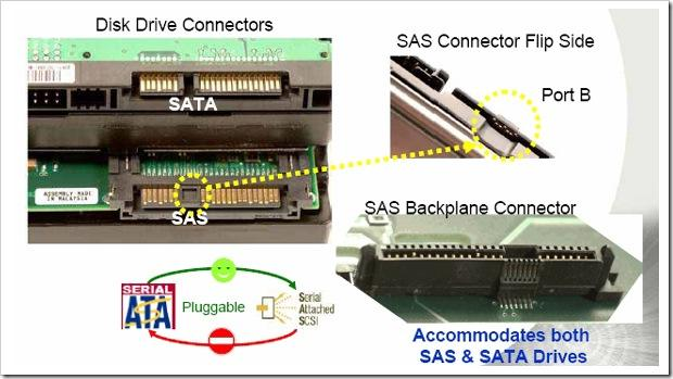 Ssd определяется как scsi устройство