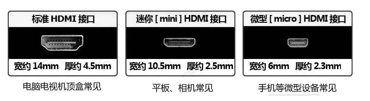 视频接口之AV、S端子、VGA、DVI、HDMI、DP第5张