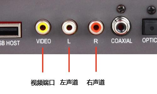 视频接口之AV、S端子、VGA、DVI、HDMI、DP第1张
