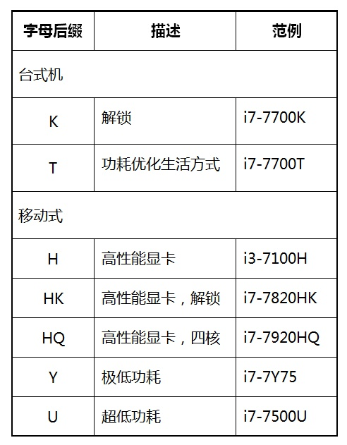 Intel系列CPU第10张