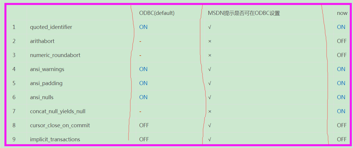 （4.40）sql server默认连接选项第1张