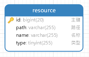 资源表type.png