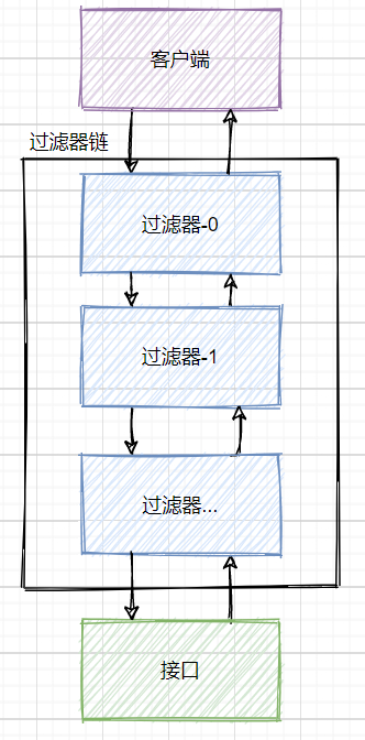 【项目实践】一文带你搞定Spring Security + JWT