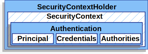 securitycontextholder.png