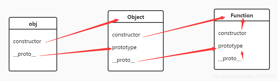 深入了解JavaScript中基于原型（prototype）的继承机制