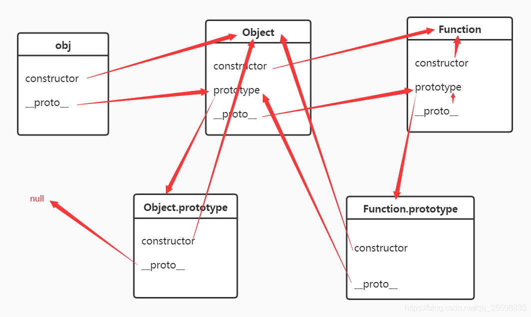 深入了解JavaScript中基于原型（prototype）的继承机制